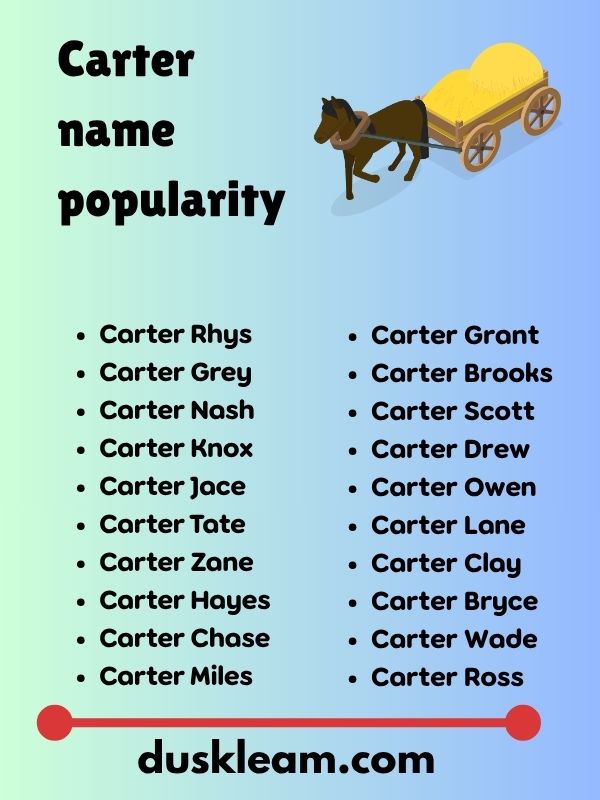 Carter name popularity