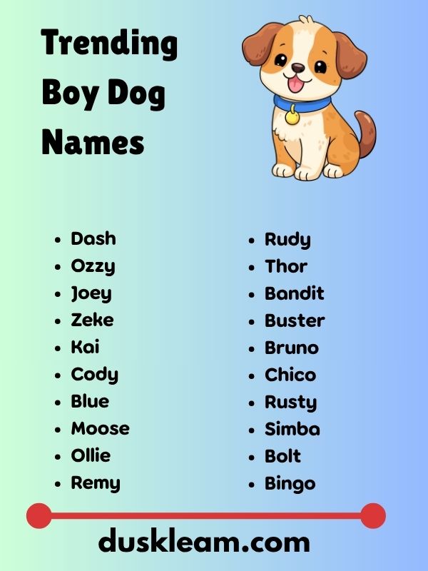 Trending Boy Dog Names